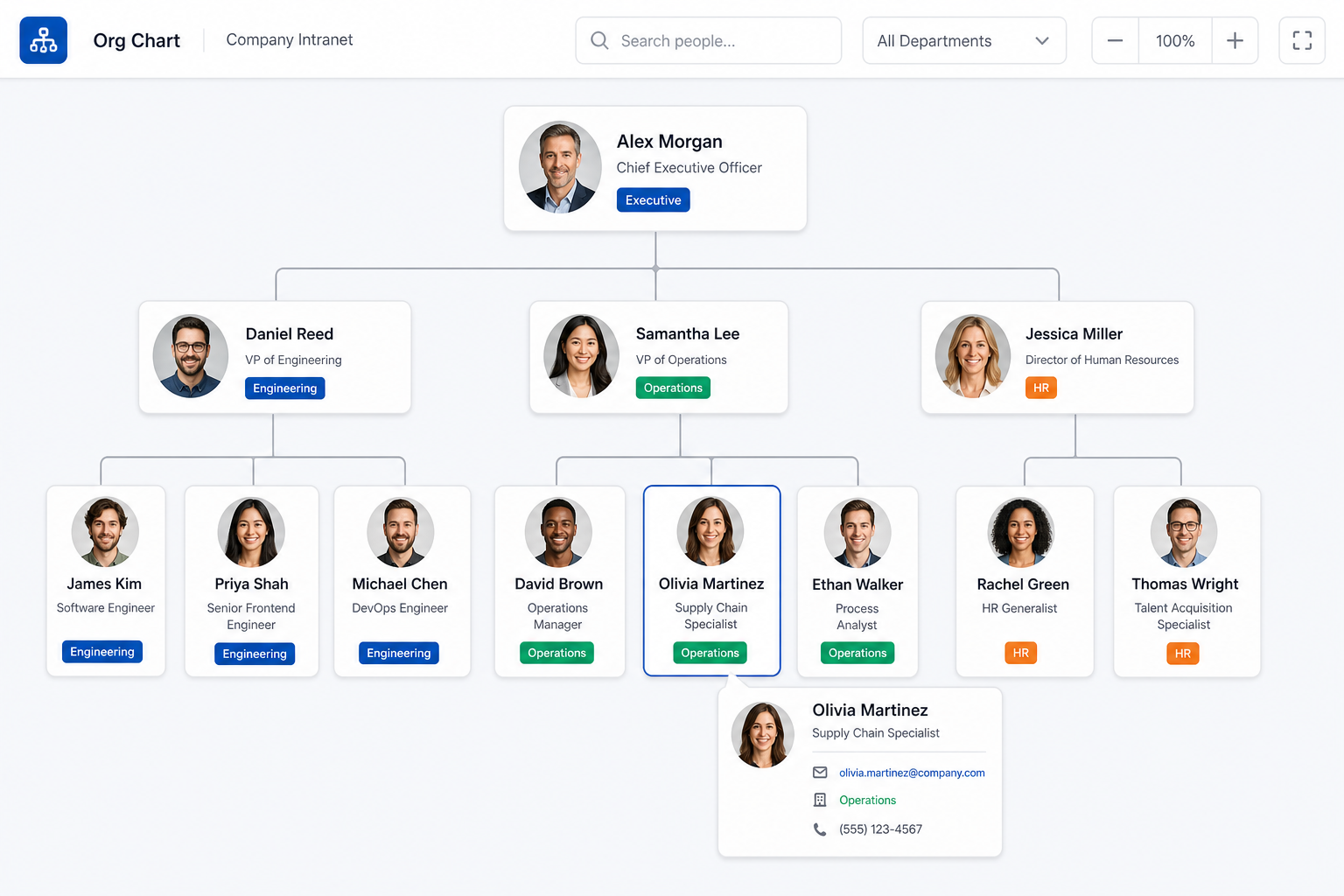 Kompanion interactive org chart